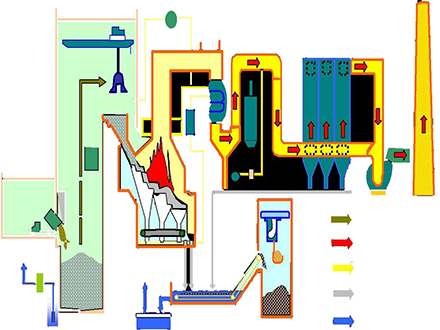 焚燒再處理技術(shù)