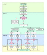 固定污染源清理整頓是什么？怎么干？