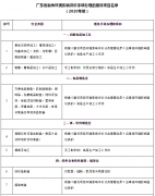 今后這些建設(shè)項目在廣東無需辦環(huán)評手續(xù)